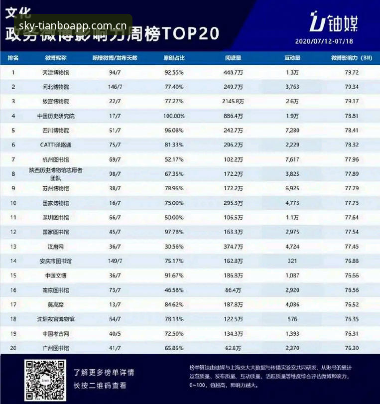资深用户分享：天博app使用教程与赛事数据实战心得